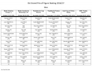 Table of mens entries to the ISU Grand Prix of Figure Skating 2016-2017.