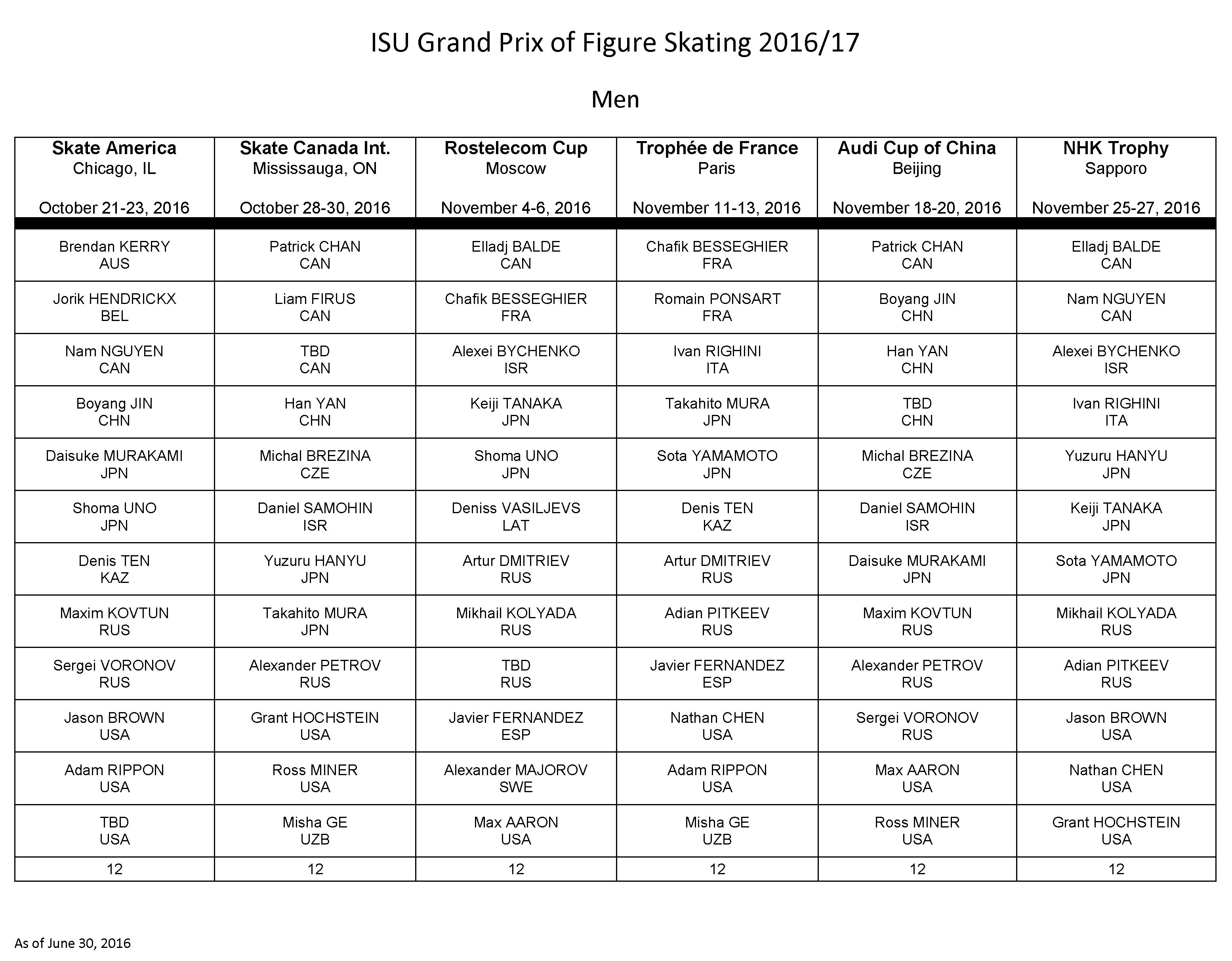 Table of mens entries to the ISU Grand Prix of Figure Skating 2016-2017.