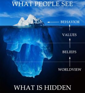 Iceberg model of human behavior. Source: Pinterest