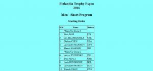 ISU 2016 Finlandia Trophy Mens Short Program Start Order