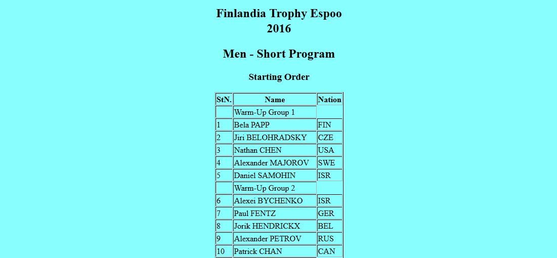 ISU 2016 Finlandia Trophy Mens Short Program Start Order